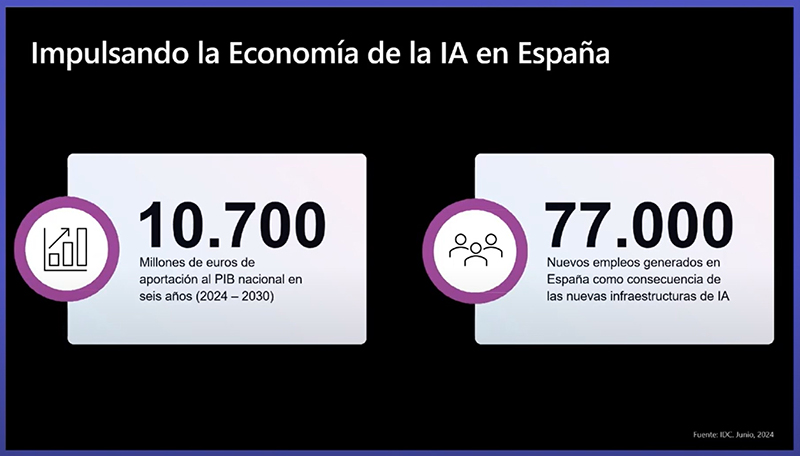 la economía de la IA en España